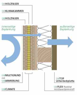 Artikel lesen Artikel lesen